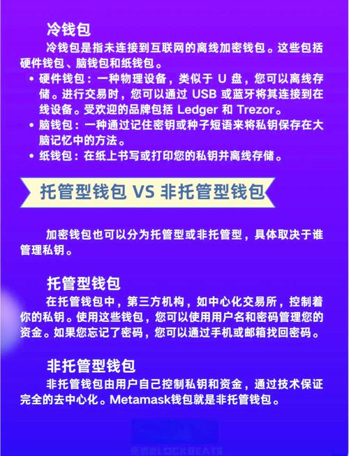 安全存储加密货币要点有哪些？硬件钱包和软件钱包是关键