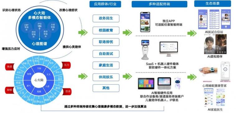 虚拟货币应用于心理健康服务领域：打破局限，拓宽资源范围？