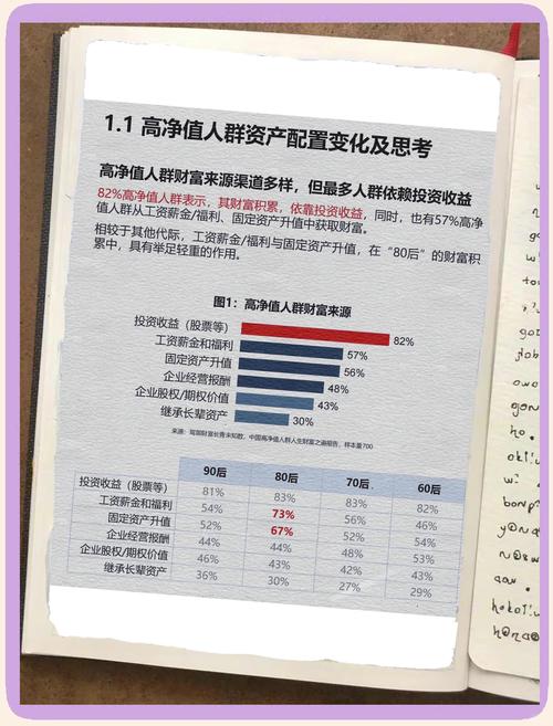 数字化浪潮下,数字资产成高净值人士投资新宠?风险与机遇并存
