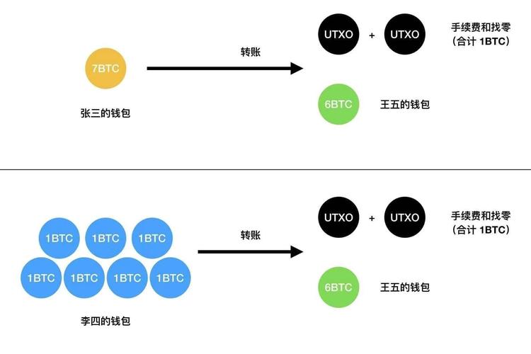出售比特币需谨慎，这些流程及要点你得清楚