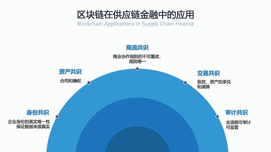 金融领域区块链技术创新:提升安全透明性,重塑交易新格局