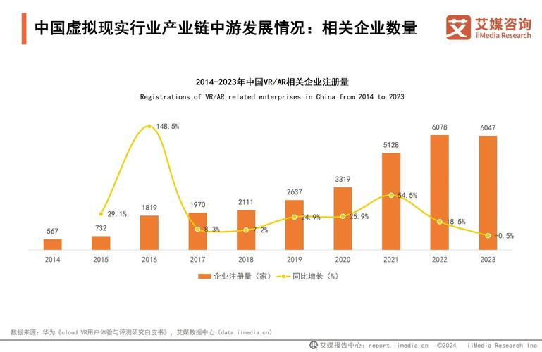 虚拟现实技术与数字货币结合,引领商业模式与消费体验革新?