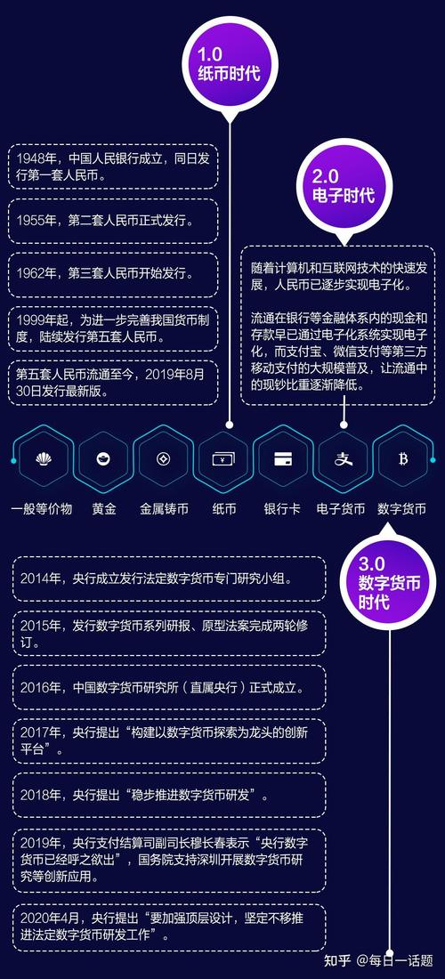 数字货币在企业运营中作用渐显,这些典型实例值得一看
