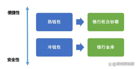 去中心化交易所交易如何确保隐私?选对钱包很关键