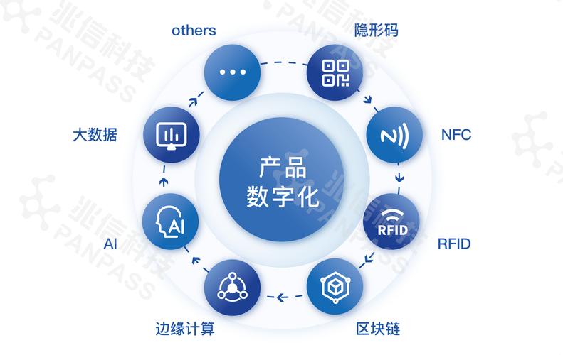 数字资产如何深刻变革艺术领域?创作者与消费者迎来新机遇
