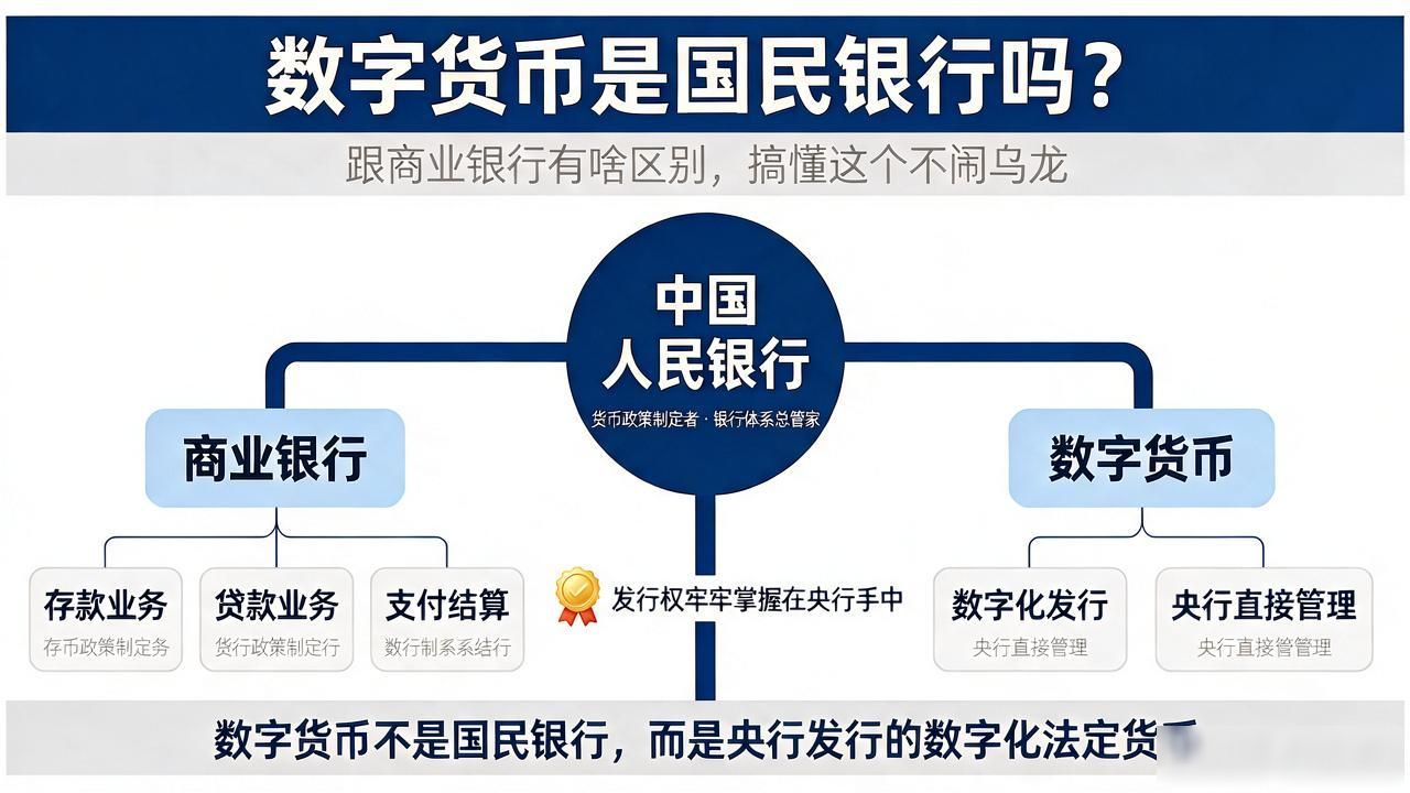 数字货币是国民银行吗？跟商业银行有啥区别，搞懂这个不闹乌龙