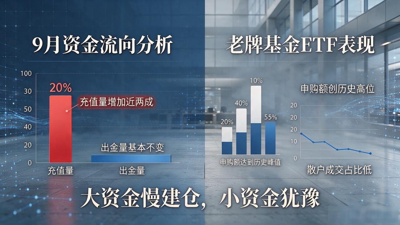 数字货币09：9月行情复盘，散户10月还能不能上车