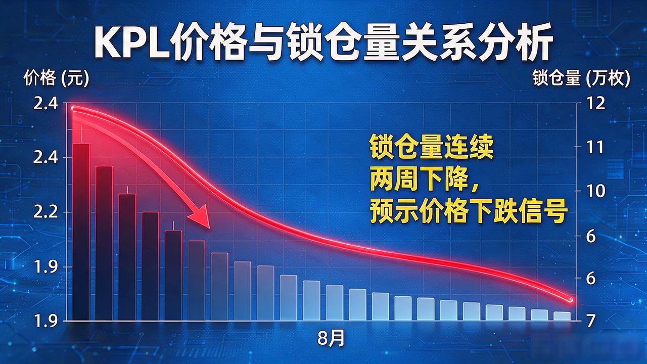 KPL数字货币价格涨不涨？2026年普通人还能不能上车