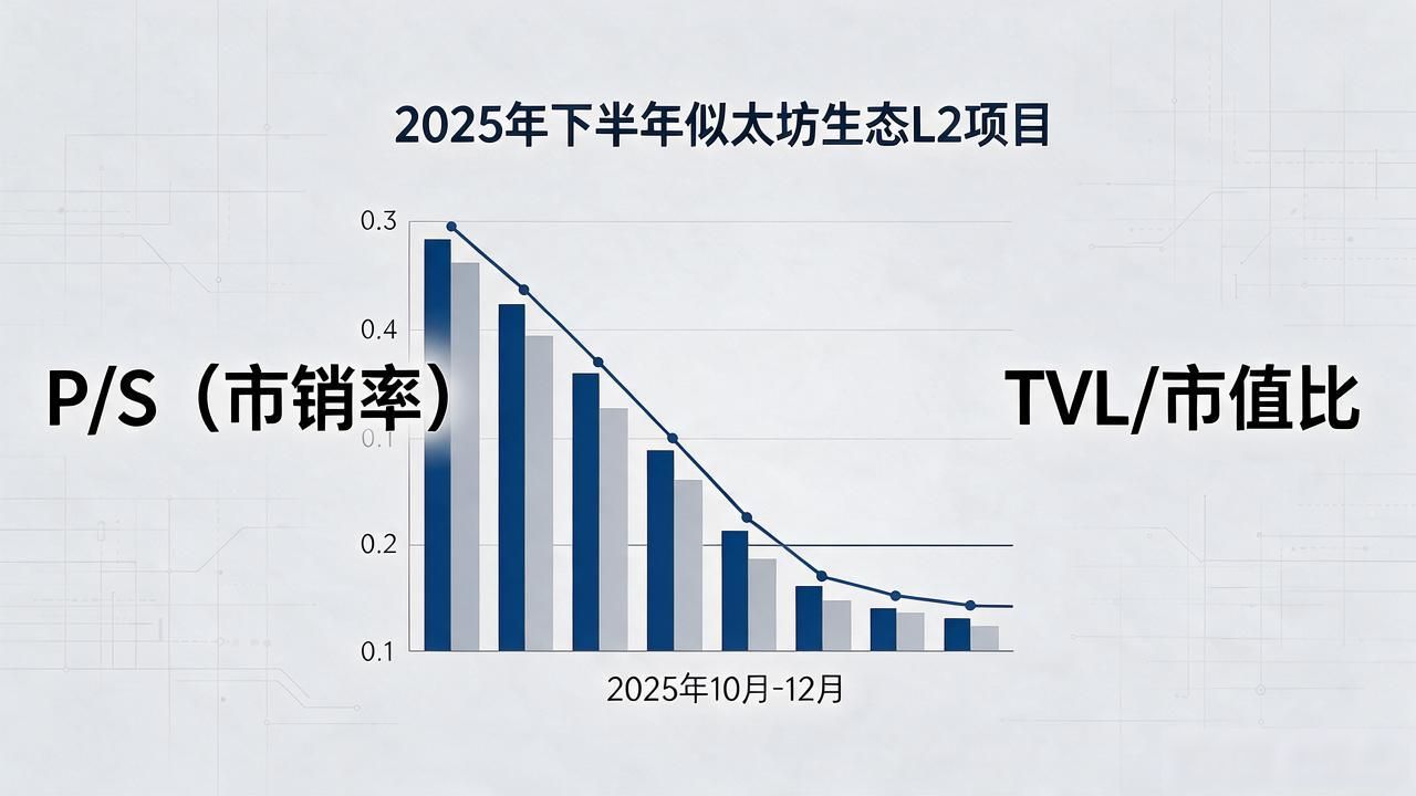 数字货币估值排名怎么看？市值高不代表估值高，这几点最关键