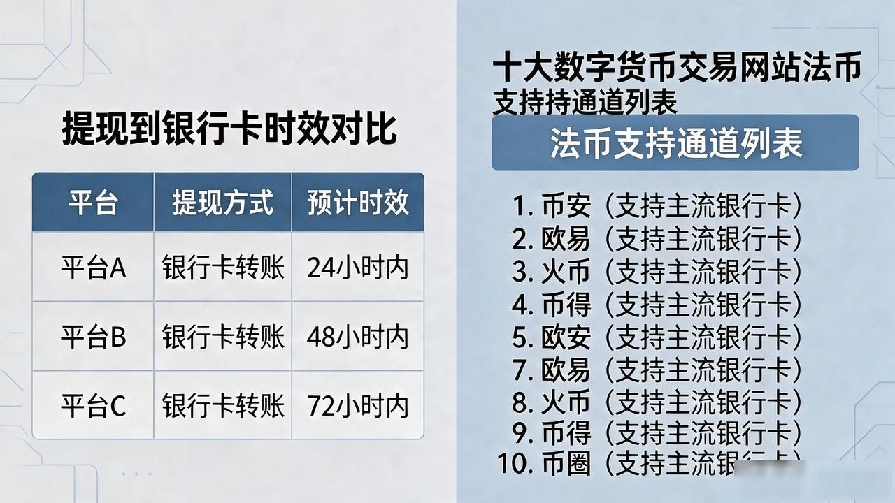 十大数字货币交易网站哪个好用？用了八年币，我帮你把坑都踩完了