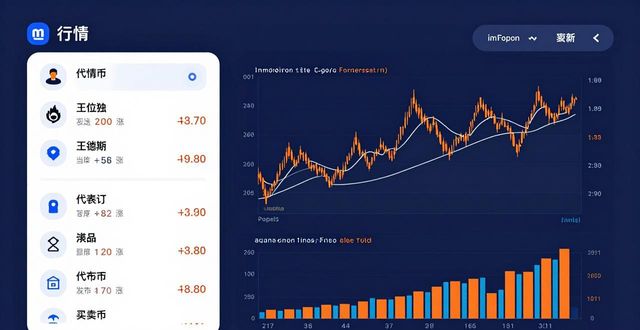 imToken最新版：手把手教你管理投资组合