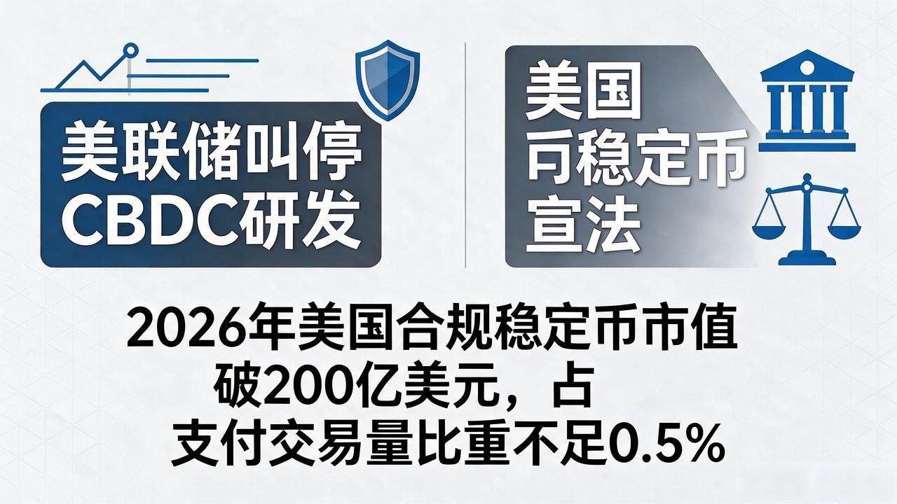中美数字货币占比差多少？数字人民币试点和美国稳定币各到哪一步