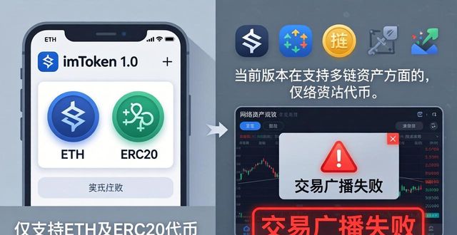 imToken 1.0版好用吗？用户真实满意度分析